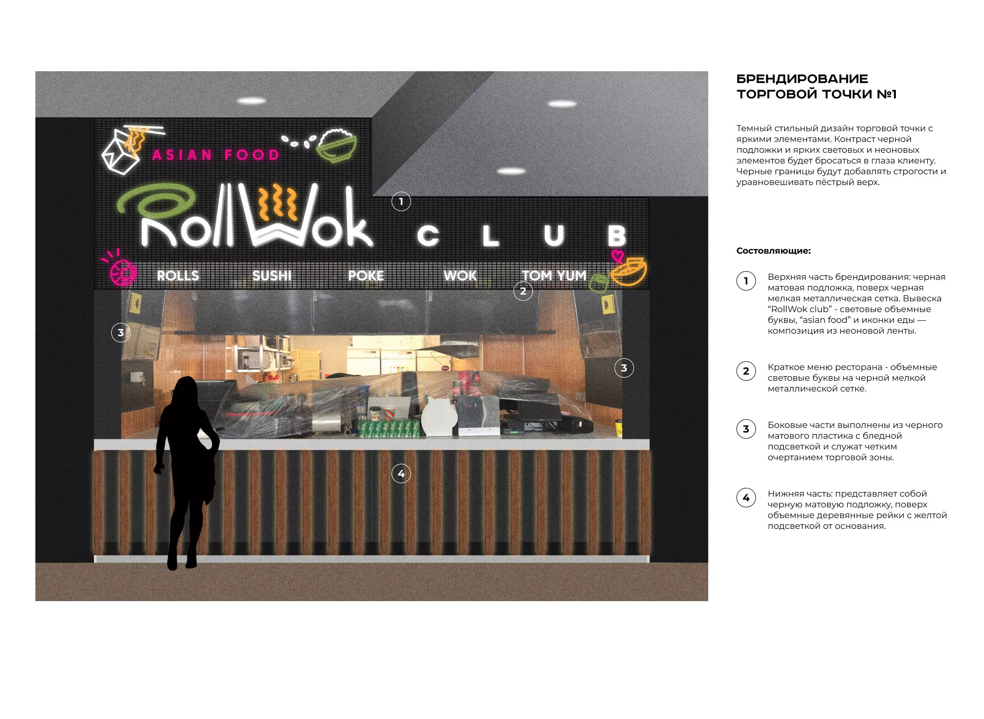 Брендирование торговых точек суши-бара «Roll Wok Club» в Симе